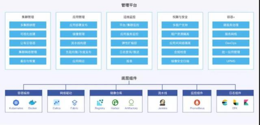 BoCloud博云持续获市场认可，稳居中国容器软件市场 TOP 5