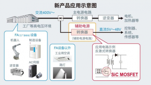 ROHM推出小型表贴封装AC/DC转换器IC“BM2SC12xFP2-LBZ”