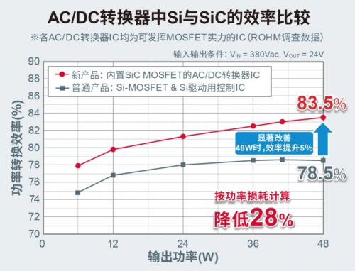 ROHM推出小型表贴封装AC/DC转换器IC“BM2SC12xFP2-LBZ”