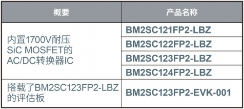 ROHM推出小型表贴封装AC/DC转换器IC“BM2SC12xFP2-LBZ”