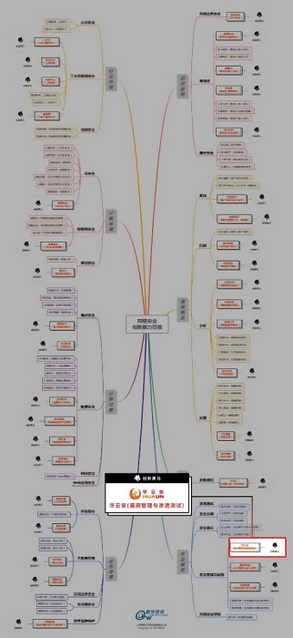 ​华云安￨创新黑马是如何炼成的？