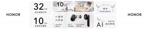 荣耀Earbuds 2 SE发布 32小时超长续航主动降噪耳机首销优惠来袭