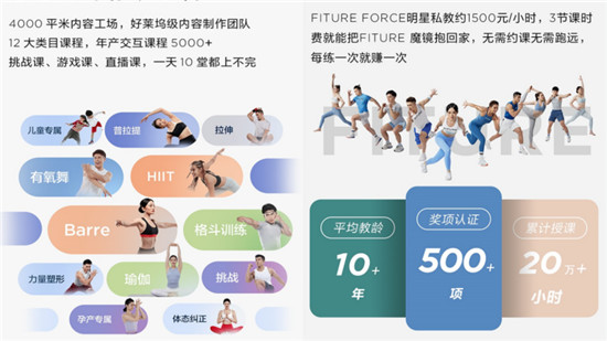 FITURE再创智能健身行业新纪录，魔镜全渠道单日热销超3000台！