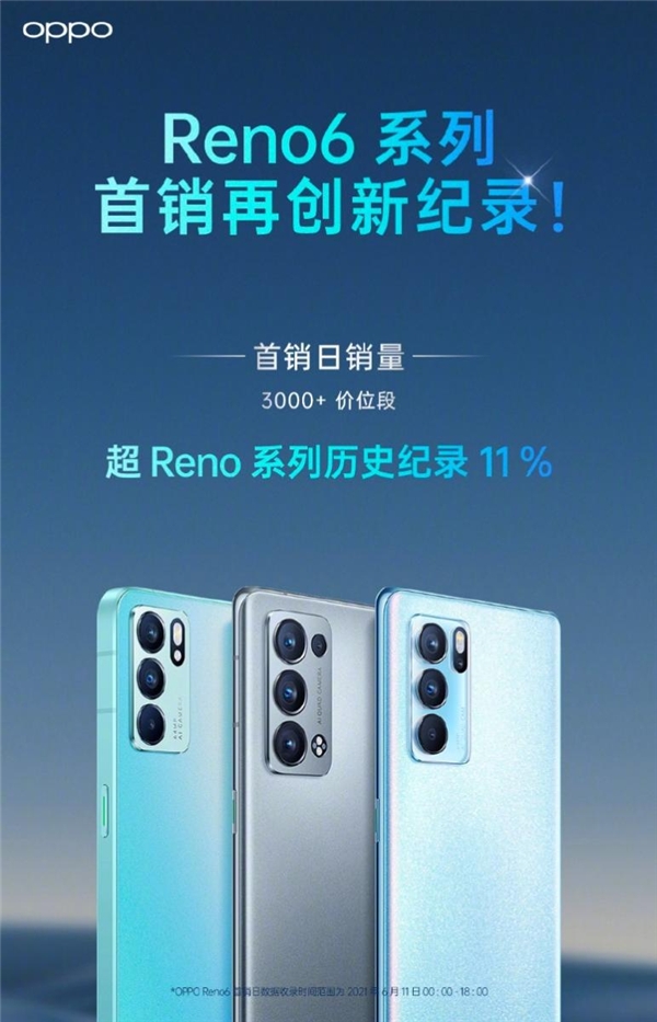 天玑900助OPPO Reno6预定年度爆款！这次618买就对了