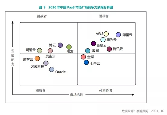 BoCloud博云获评2021云计算PaaS创新领导者