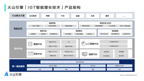 火山引擎是如何用A/B测试承载其数据驱动理念的？