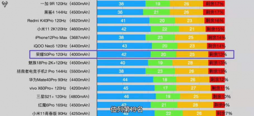 “华为Nova7分支”荣耀50系列领跑618