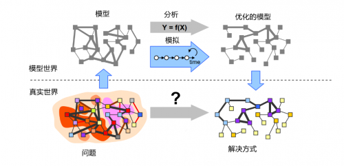 易智瑞研究院：ABM模型或成为人工智能发展新机遇