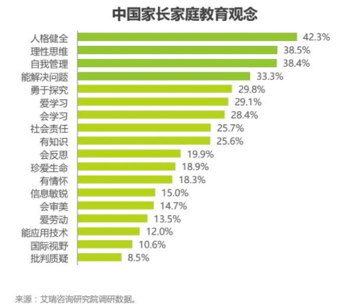 素质教育成主旋律，阿卡索引进国际教材让用户在家看世界