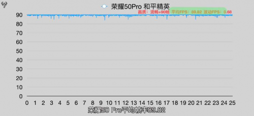 与华为Nova8相似？荣耀50系列加入“618冲刺”