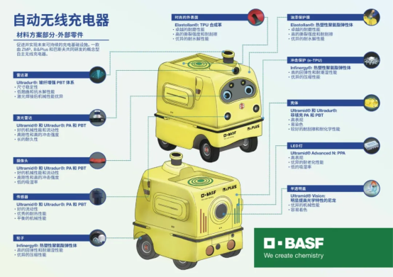 巴斯夫研发MobiPOWER无线充电机器人，高性能塑料打造，安全节能