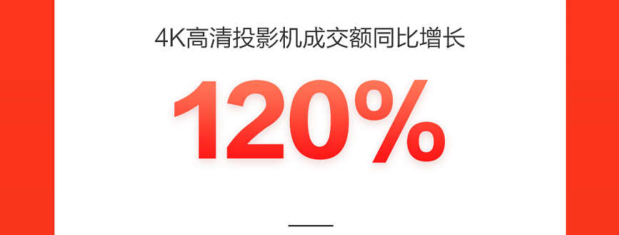 智能手表成交额同比增长150%，新品类新品牌在京东618持续破圈