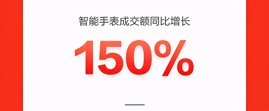 智能手表成交额同比增长150%，新品类新品牌在京东618持续破圈