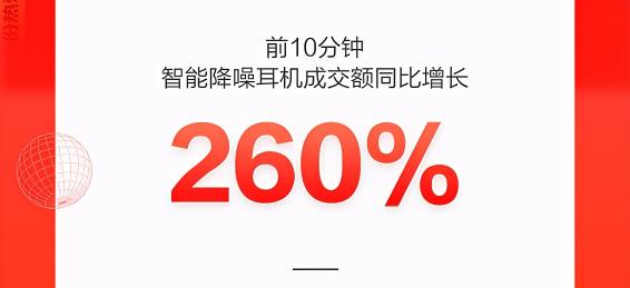 智能手表成交额同比增长150%，新品类新品牌在京东618持续破圈