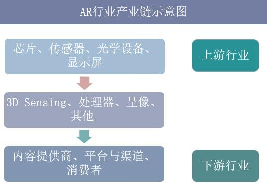 微美全息抢占AR发展快车道，行业发展有望随5G释放提升产能