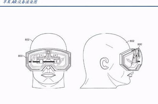 微美全息抢占AR发展快车道，行业发展有望随5G释放提升产能