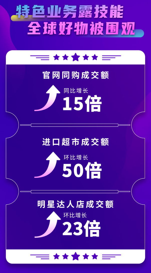 全球特产、明星甄选好物享不停 京东国际618国家馆、官网同购、明星达人店全面爆发