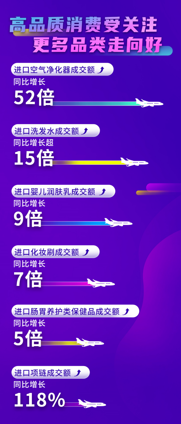 全球特产、明星甄选好物享不停 京东国际618国家馆、官网同购、明星达人店全面爆发