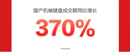 ThinkPad高端系列成交额同比增超300%，一举成为京东618国货爆款