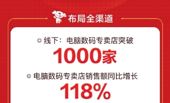 全渠道场景渐入佳境，京东618电脑数码专卖店突破1000家