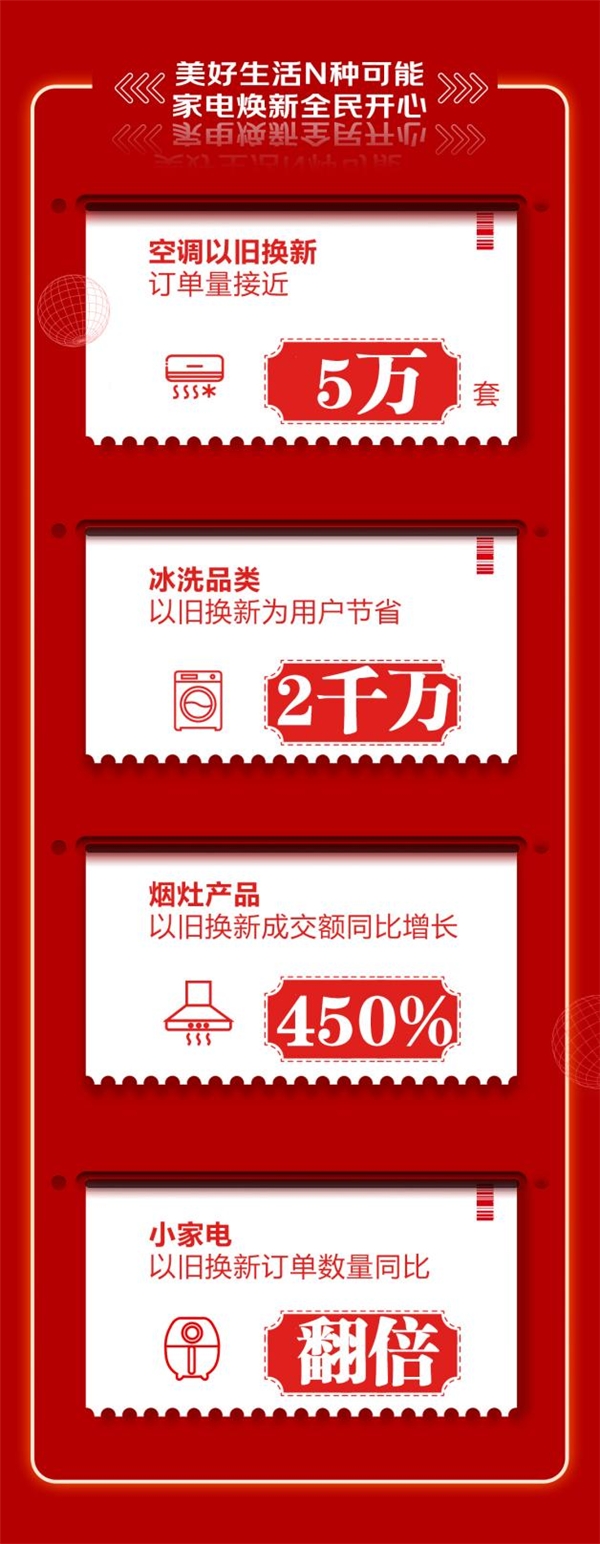 京东618家电品类捷报频传，从这个夏日开始焕新你的生活