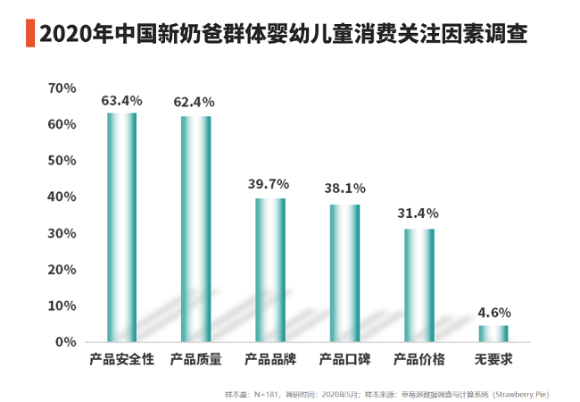 专利品质守护，伊利金领冠助力中国新奶爸全力以“父”