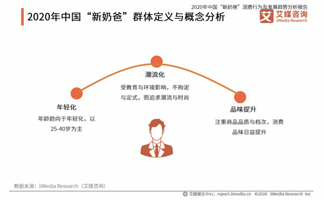 专利品质守护，伊利金领冠助力中国新奶爸全力以“父”