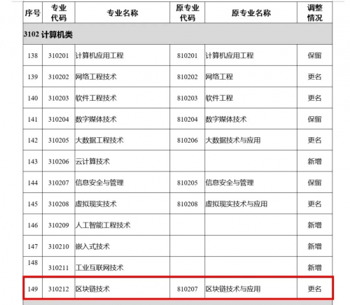 区块链人才短缺 趣链科技加快区块链技术人才培养促科技强国建设