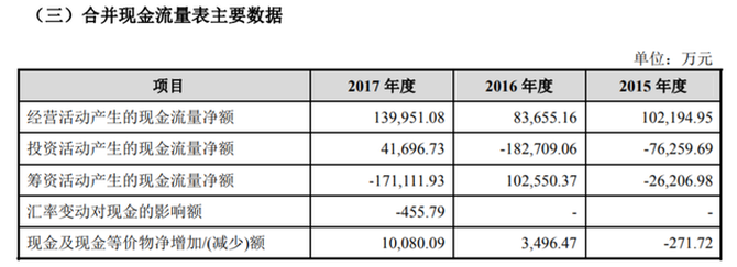 上市前清仓式分红：爱玛电动车，缺钱还是圈钱？