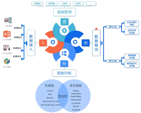 数据驱动+AI赋能 国信优易企业OS助力证券行业迈入未来数字化