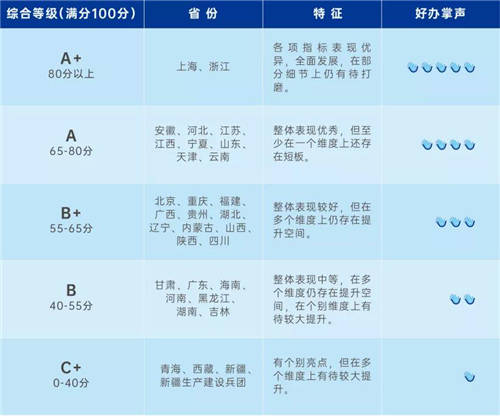 指尖服务，掌上好办！2021年首届中国政务服务掌办指数发布会召开