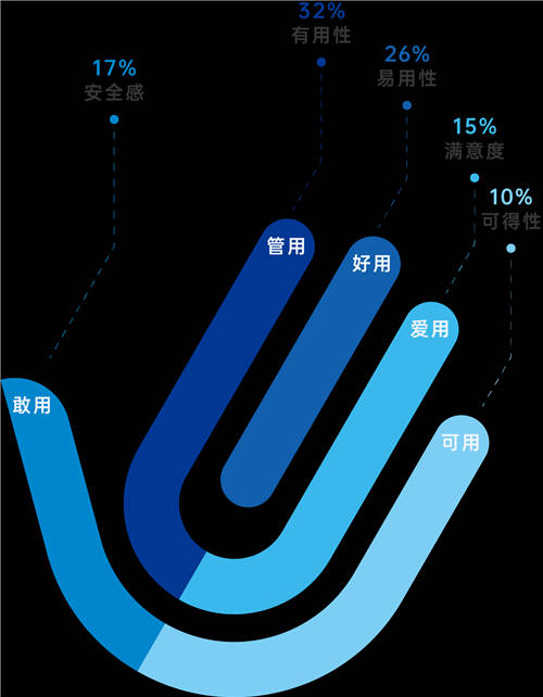 指尖服务，掌上好办！2021年首届中国政务服务掌办指数发布会召开