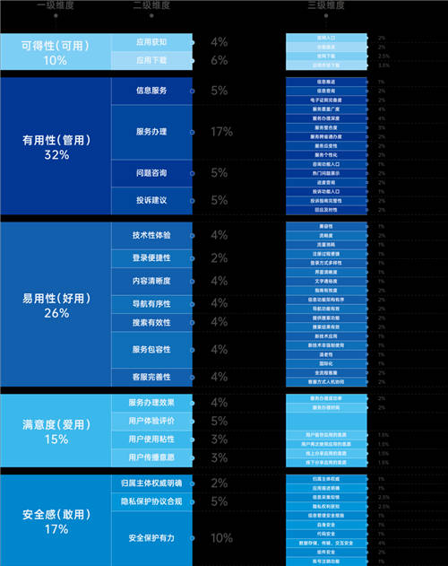 指尖服务，掌上好办！2021年首届中国政务服务掌办指数发布会召开