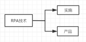 影刀RPA金礼剑：影刀驱动企业提升人才密度，它能成就一片银河