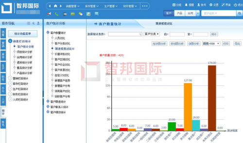 一套软件解决企业管理难题！智邦国际企业一体化管理软件：多维一体化，全员协同化