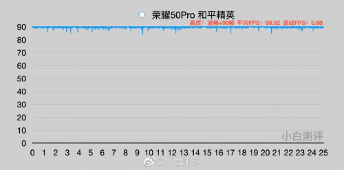 从“芯”出发 荣耀50系列配置详解