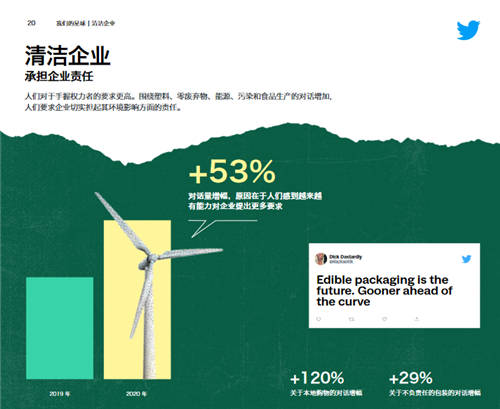 深挖数十亿条用户对话，盘点三大海外用户热衷话题