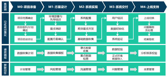 瑞泰信息营销服务数字化出海 