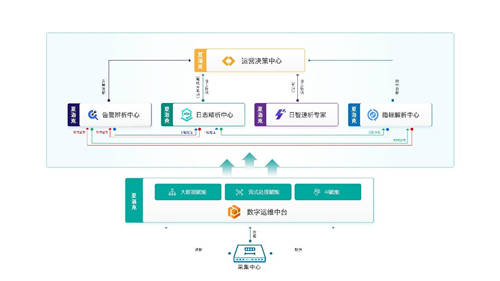 擎创科技完成6000万美元C轮融资，M31资本领投GGV纪源资本继续跟投