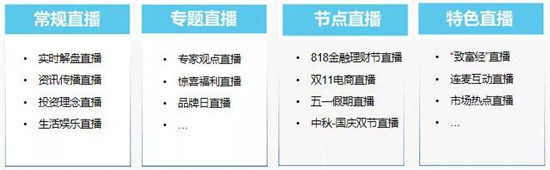 保利威《2021金融直播场景营销研究报告》重磅出炉！金融行业营销升级来袭