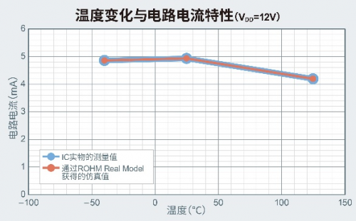 ROHM开发出运算放大器 在4种抗扰度测试中均实现出色性能