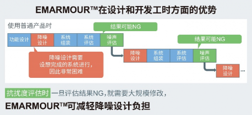 ROHM开发出运算放大器 在4种抗扰度测试中均实现出色性能