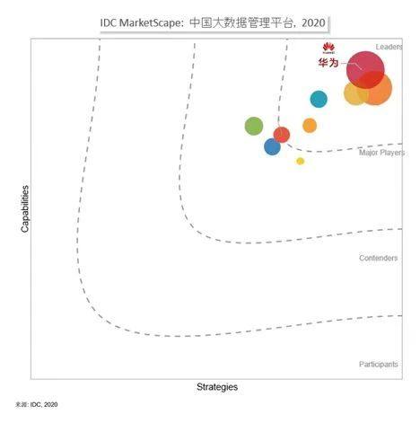 数据要素如何发挥价值，华为云构建云原生数据平台新思路