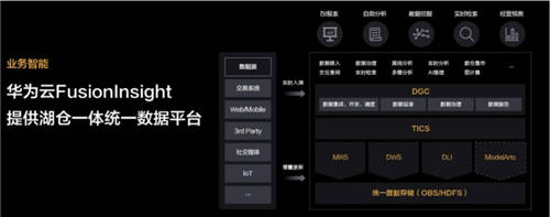 数据要素如何发挥价值，华为云构建云原生数据平台新思路