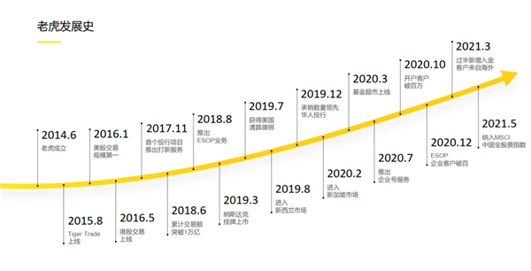 老虎证券徐杨：第三代互联网券商的科技颠覆性到底体现在哪里？