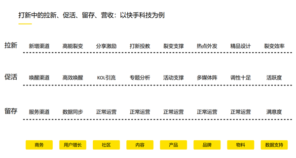 老虎证券徐杨：第三代互联网券商的科技颠覆性到底体现在哪里？