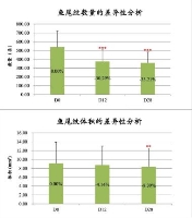 初普TriPollar荣登天猫618 90后热卖单品第三名！