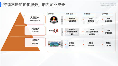 云效基础版全面免费 发布两款新品助力企业研发提效