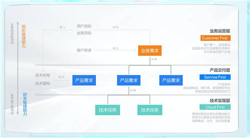 云效基础版全面免费 发布两款新品助力企业研发提效