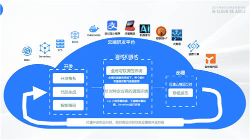 云效基础版全面免费 发布两款新品助力企业研发提效